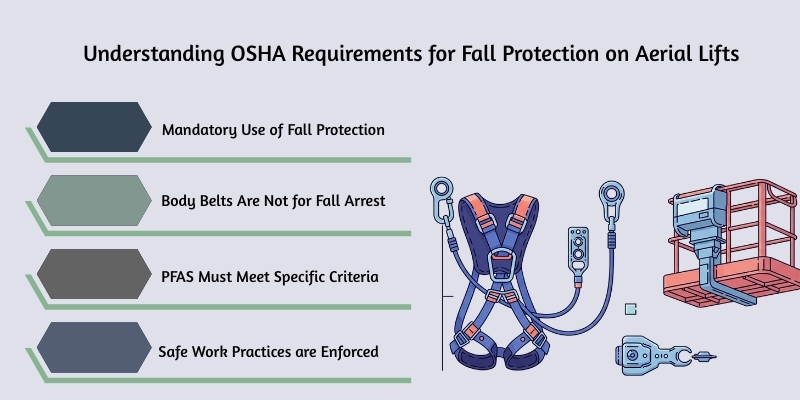 Understanding OSHA Requirements for Fall Protection on Aerial Lifts